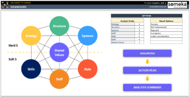 McKinsey 7S Modeli Excel Şablonu