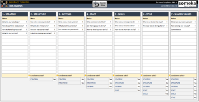 McKinsey-7S-Model-Excel-Template-Someka-SS2