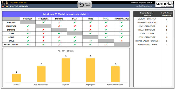 McKinsey-7S-Model-Excel-Template-Someka-SS4