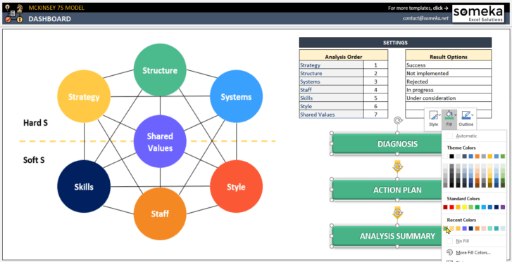 McKinsey-7S-Model-Excel-Template-Someka-SS8