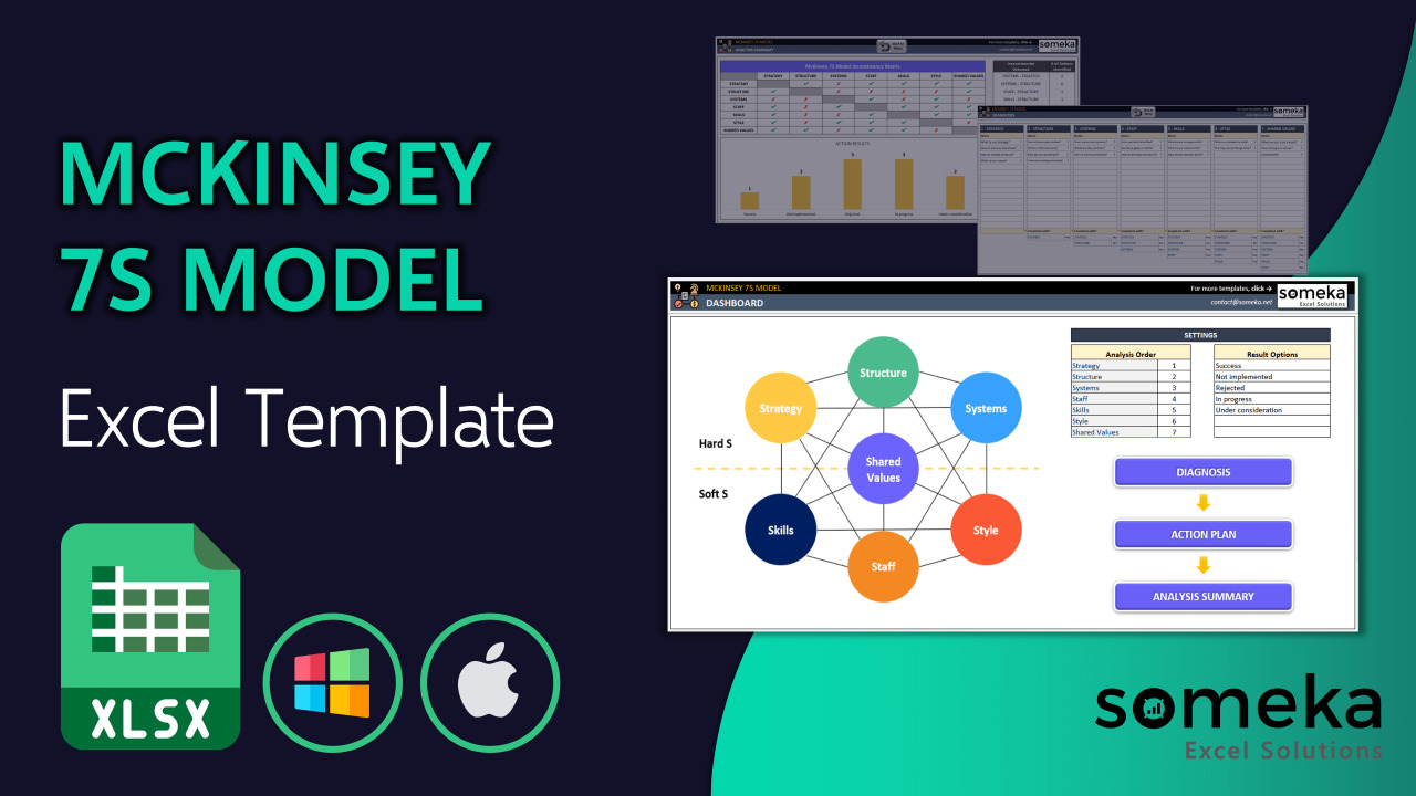 McKinsey 7S Model Template - Someka Excel Template Video