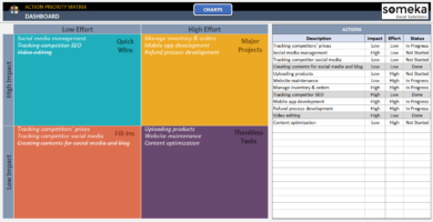 Action Priority Matrix Excel Template