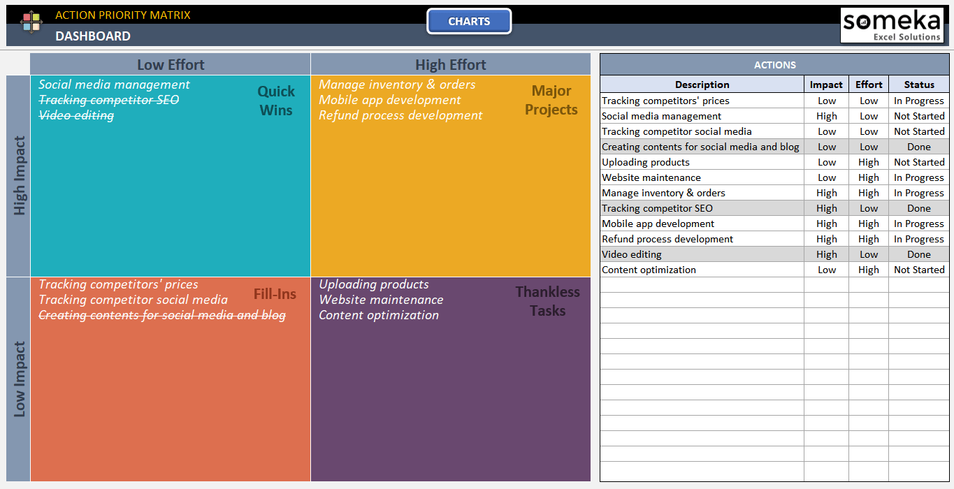Project Prioritization Matrix Template Sexiz Pix