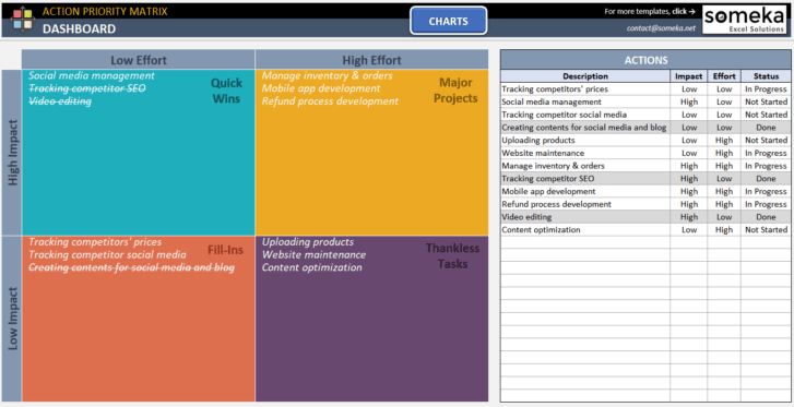 Action-Priority-Matrix-Someka-SS12