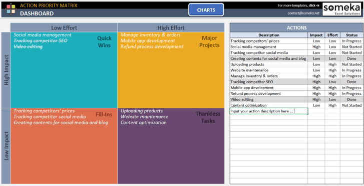 Action-Priority-Matrix-Someka-SS3