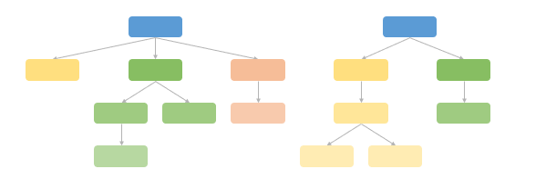 Decision-Tree-Template-Someka-S01