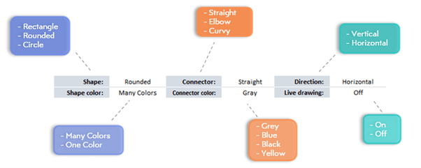 Decision-Tree-Template-Someka-S02