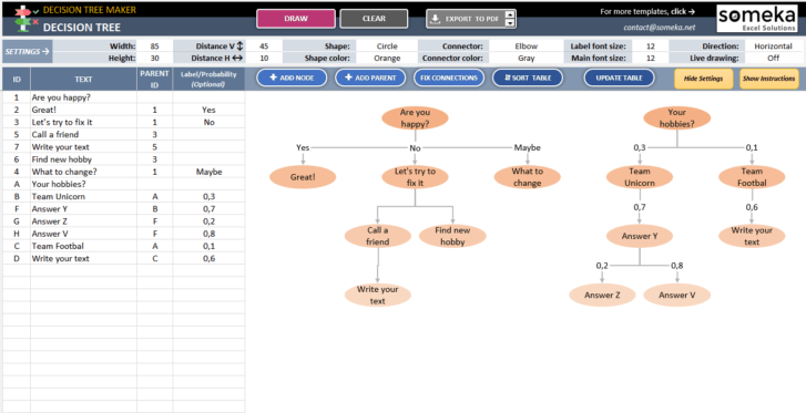 Decision-Tree-Template-Someka-SS10