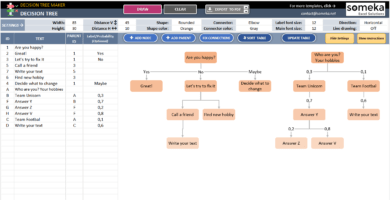 Decision-Tree-Template-Someka-SS2