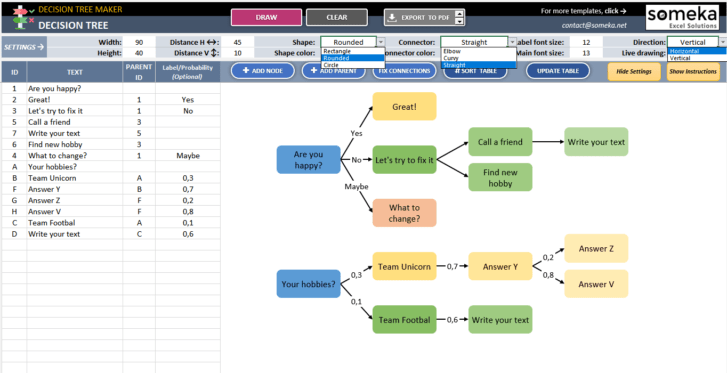 Decision-Tree-Template-Someka-SS5