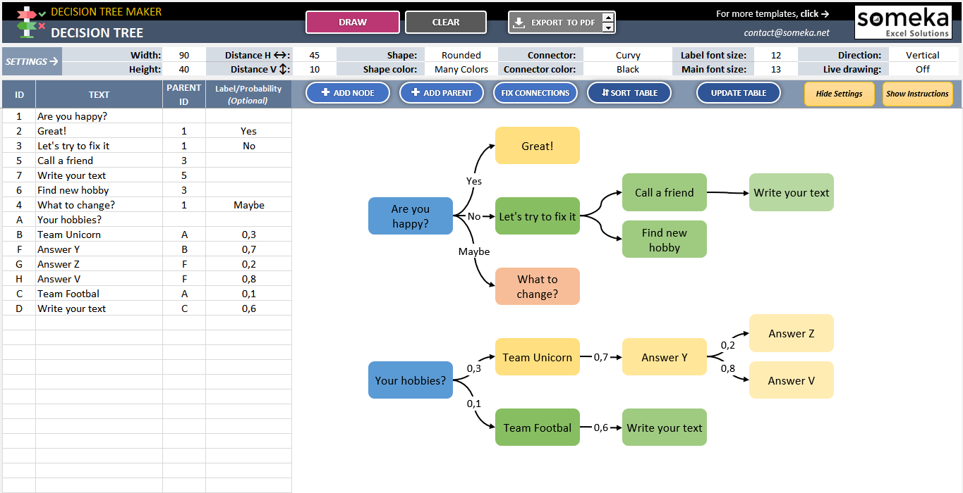 Decision Tree Excel Template Tree Diagram Maker Spreadsheet Lupon gov ph