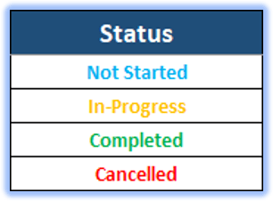 Status for HR Courses