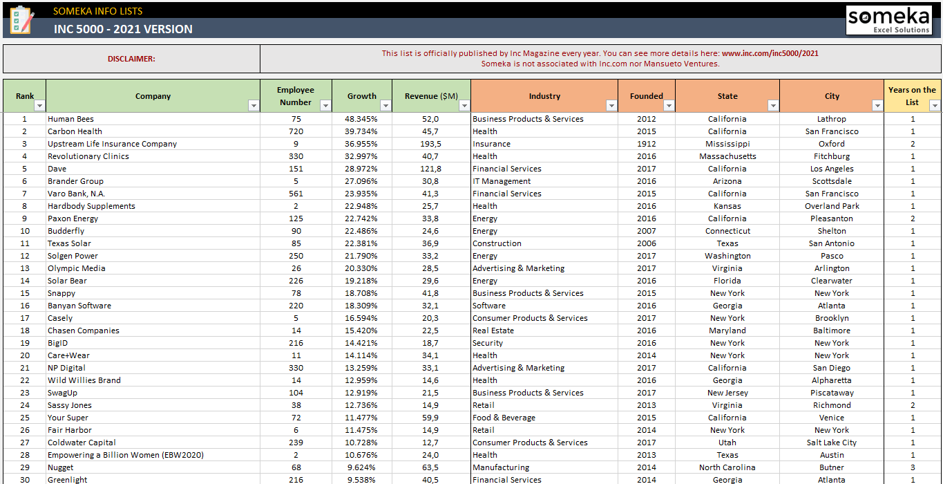 Inc 5000 Excel List 2021 Free Download List of Companies