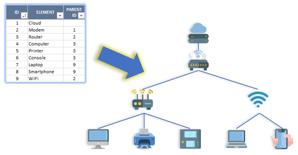 Network-Diagram-Excel-Template-Someka-S01