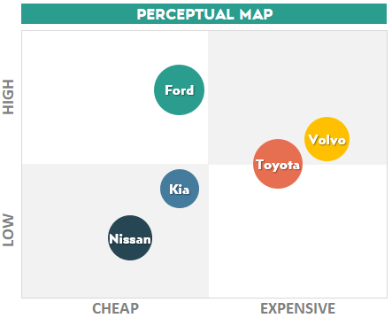 Perceptual-Map-Template-Someka-S03