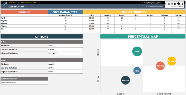 Perceptual-Map-Template-Someka-SS1