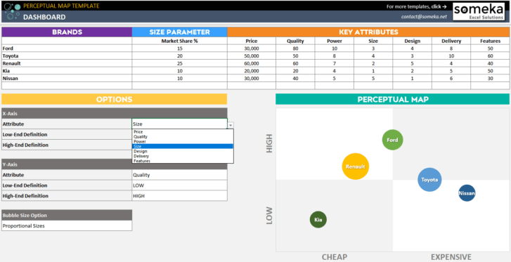 Perceptual-Map-Template-Someka-SS3