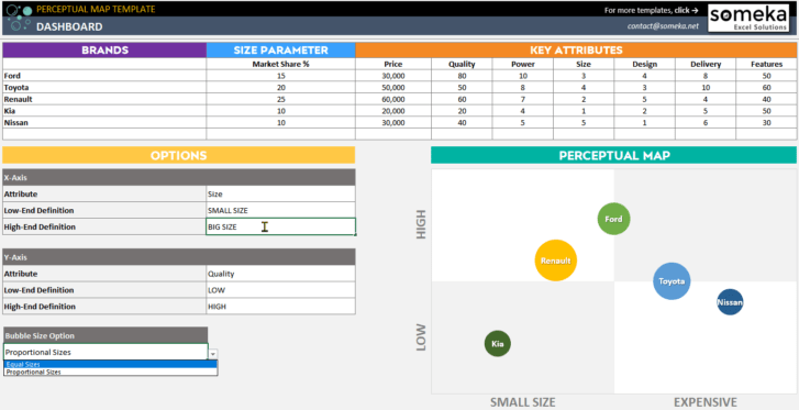 Perceptual-Map-Template-Someka-SS4