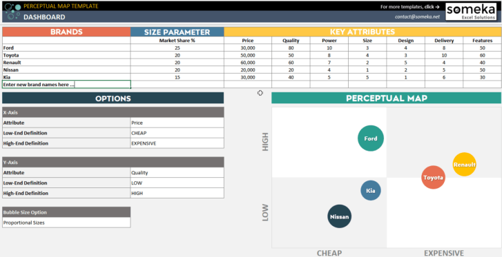 Perceptual-Map-Template-Someka-SS7