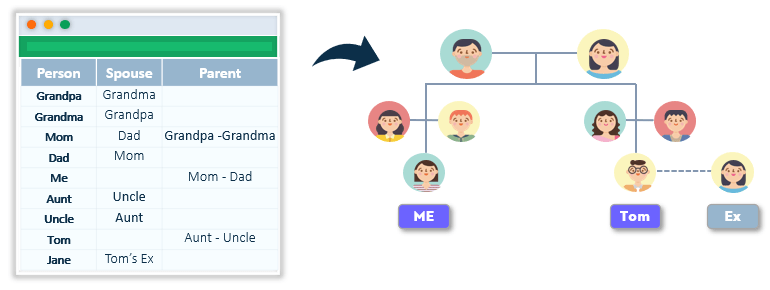 Family-Tree-Maker-Excel-Template-Someka-S02