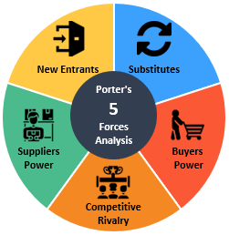 Porters-Five-Forces-Template-Excel-Someka-S01