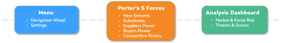 Porters-Five-Forces-Template-Excel-Someka-S02_u