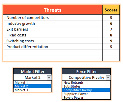 Porters-Five-Forces-Template-Excel-Someka-S06