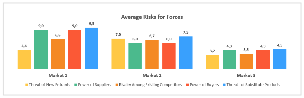 Porters-Five-Forces-Template-Excel-Someka-S08