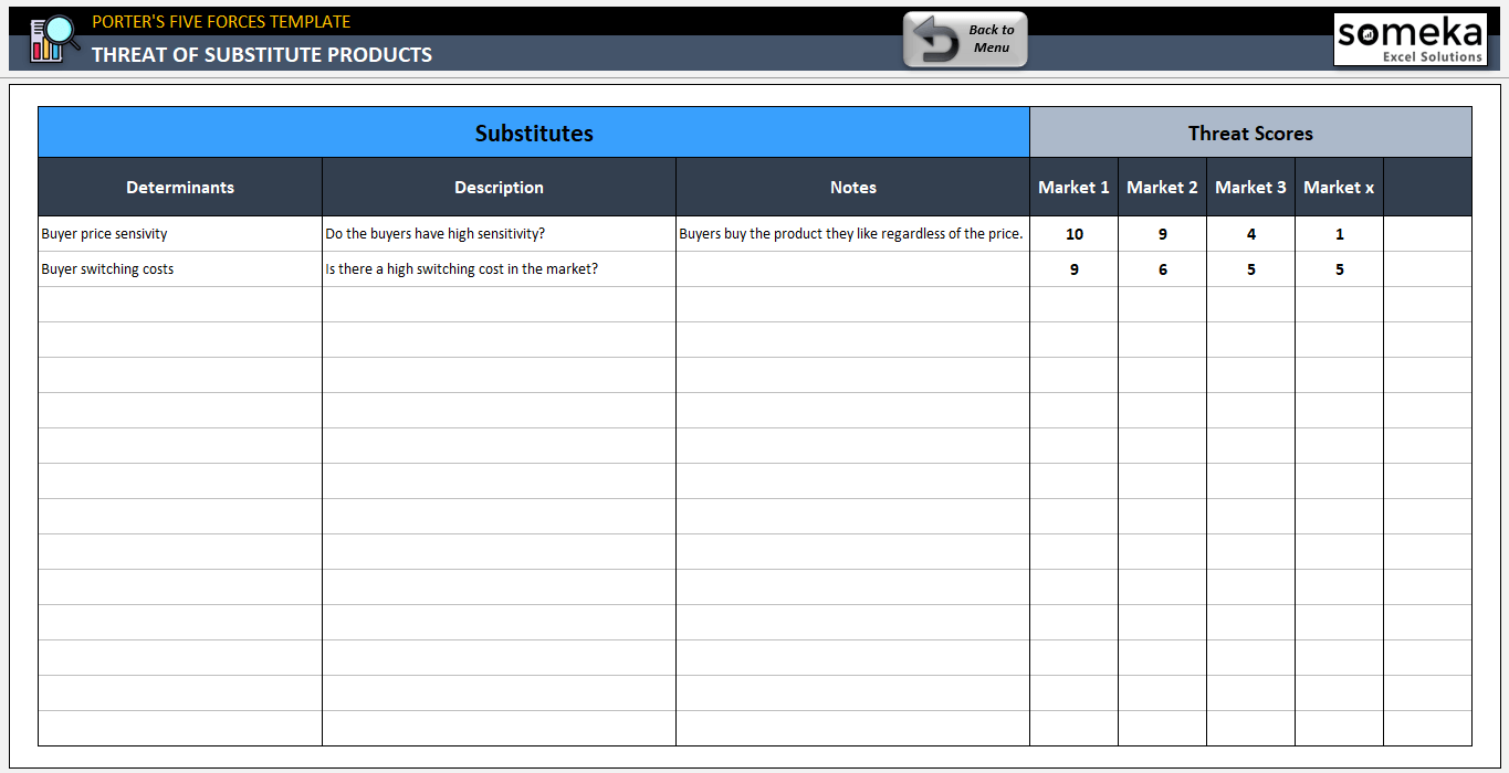 Porter’s 5 Forces Excel Template | Five Forces Analysis Tool