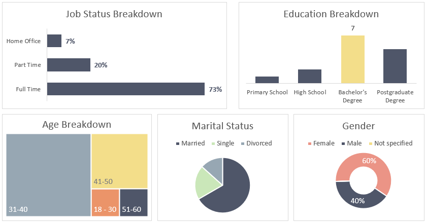 HR Dashboard