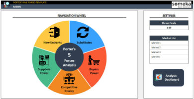 Porter 5 Güç Modeli Excel Şablonu