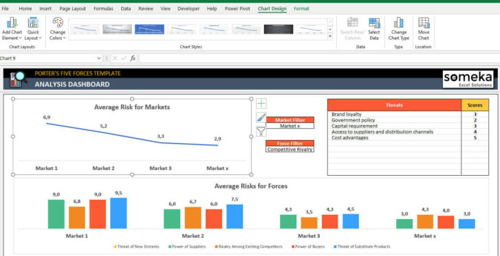 Porters-Five-Forces-Template-Excel-Someka-SS12-u