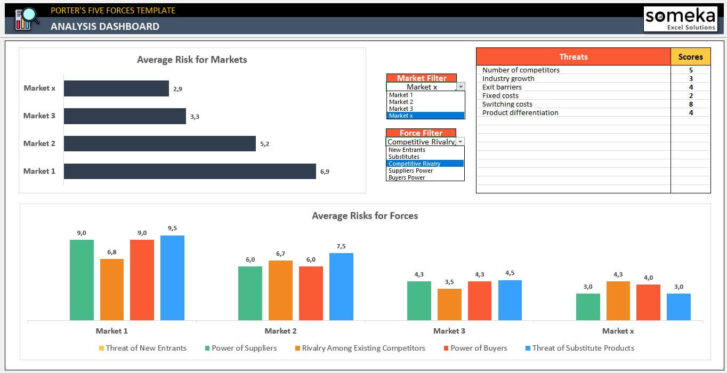 Porters-Five-Forces-Template-Excel-Someka-SS5-u