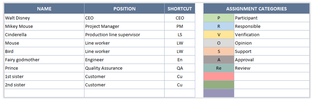 Responsibility-Assignment-Matrix-RACI-Chart-Someka-S02