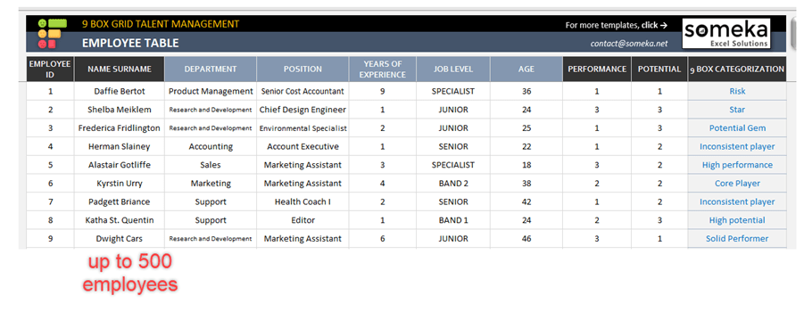 9-box-employee-table