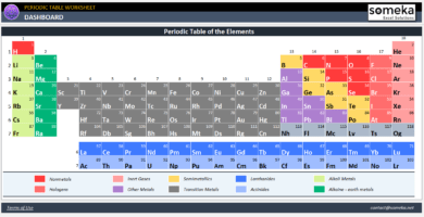 Periyodik Tablo Excel Şablonu