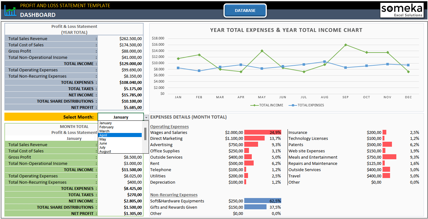 Free Profit And Loss Dashboard Excel Template Aulaiestpdm Blog