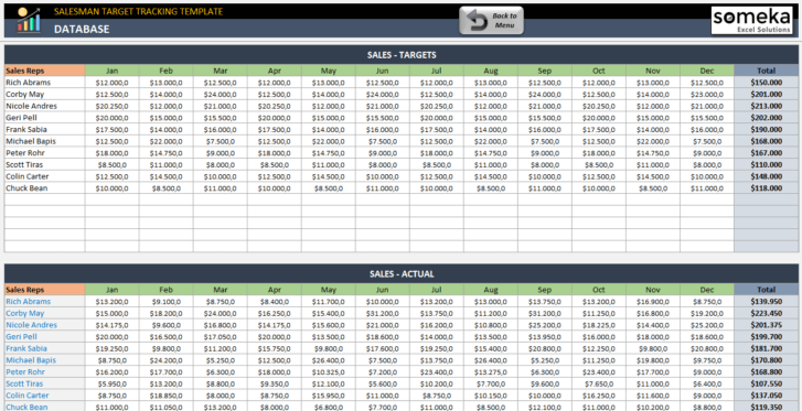 Sales Target Excel Template | Sales Team Performance Dashboard