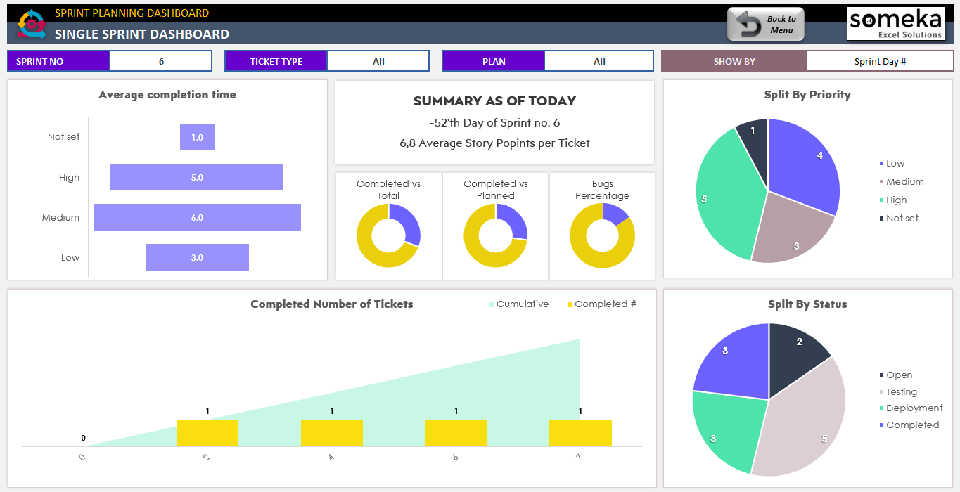 Scrum Metrics Excel Template Free Printable Templates