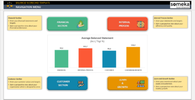 Balanced Scorecard (BSC) Excel Şablonu