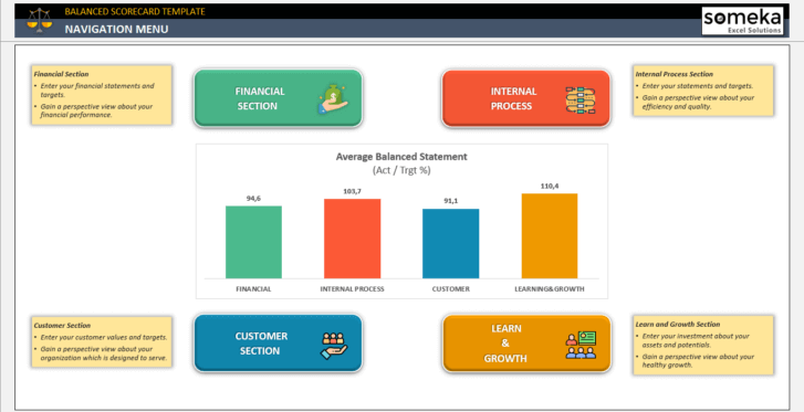 Balanced-Scorecard-Template-Someka-Excel-SS1-U