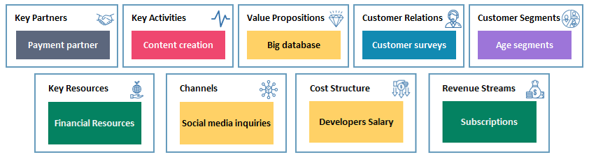 Business-Model-Canvas-Someka-Excel-S01