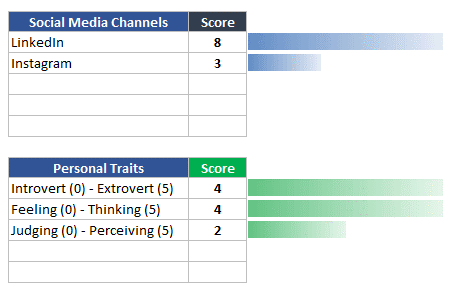 Customer-Persona-Template-Someka-Excel-S03