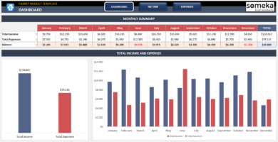 Monthly Household Budget Excel Template