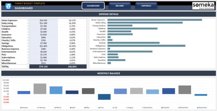 Monthly-Household-Budget-Template-Dashboard-SS3