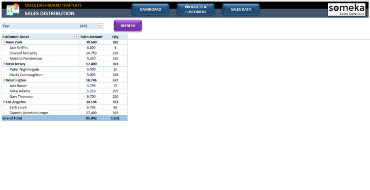 Sales-Dashboard-Template-Excel-Template-Someka-SS11