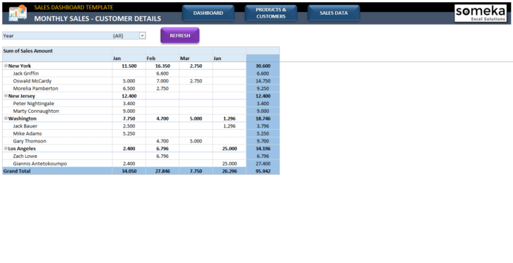 Sales-Dashboard-Template-Excel-Template-Someka-SS5