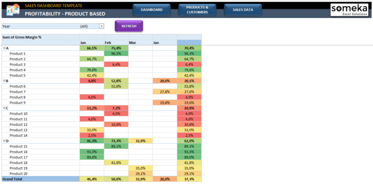 Sales-Dashboard-Template-Excel-Template-Someka-SS6