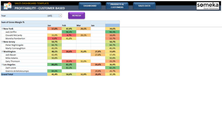 Sales-Dashboard-Template-Excel-Template-Someka-SS9