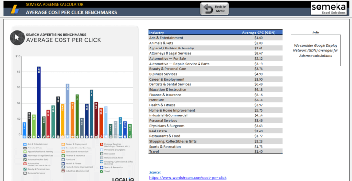 Adsense-Revenue-Calculator-Someka-Excel-SS4